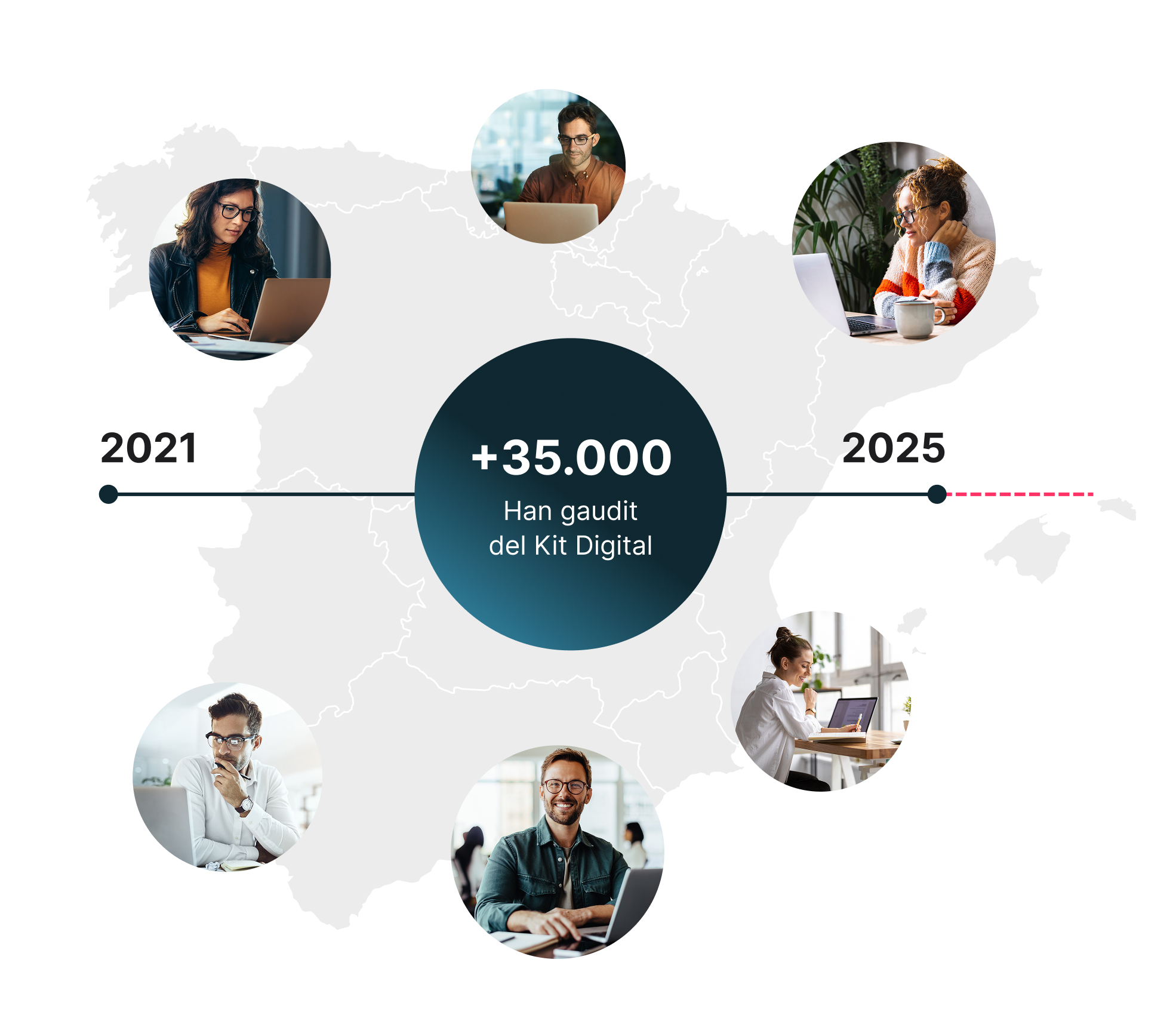 Més de 35.000 negocis han confiat en nosaltres